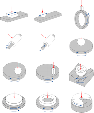 Pruefverfahren Tribologie Kunststoff Universal Tribometer | LSA GmbH Automation